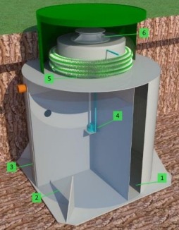 Септик ЭКО-ЕНОТ FINTEK 0.8