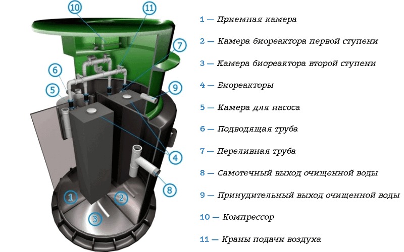 Септик Спарта 600