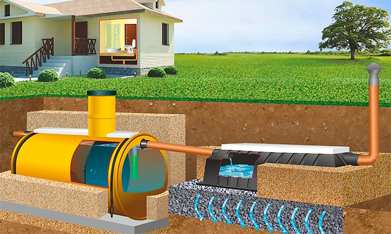 Септик Тритон-Т 9