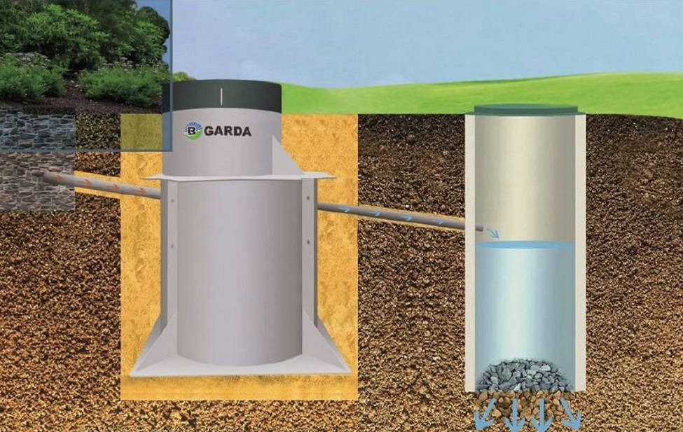 Септик GARDA-4-2400-С